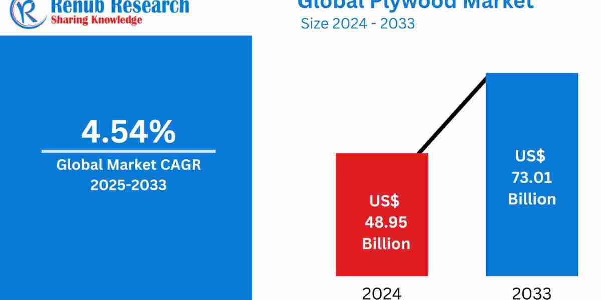 Global Plywood Market : Key Drivers, Regional Insights & Forecast to 2033
