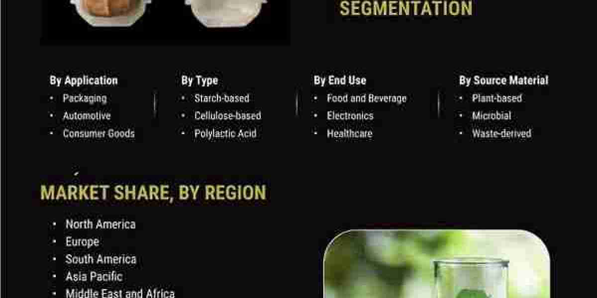 Bioplastics Market: Investment Analysis Opportunities, Size and Forecast to 2032