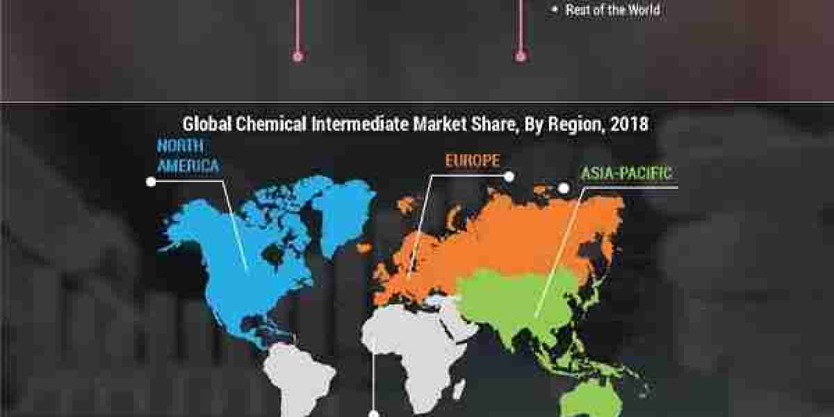 Chemical Intermediate Market Expert Review, Demands, Share, Trend, Outlook, Size, and Top Companies