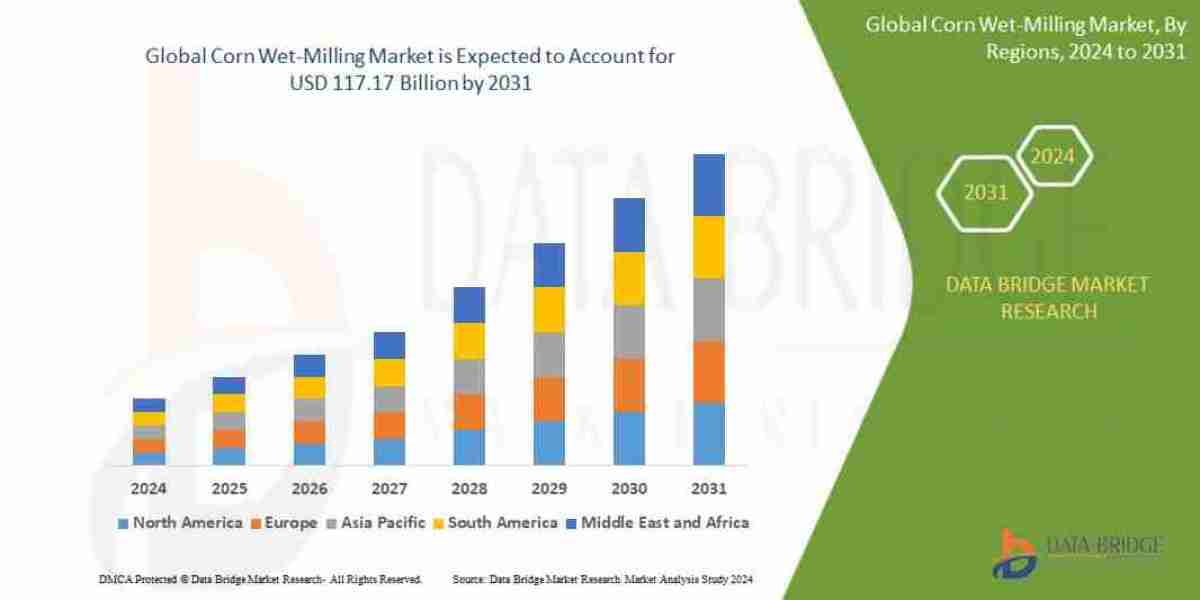Corn Wet-Milling Market Gains Traction with Demand for Bio-Based Products and Ethanol