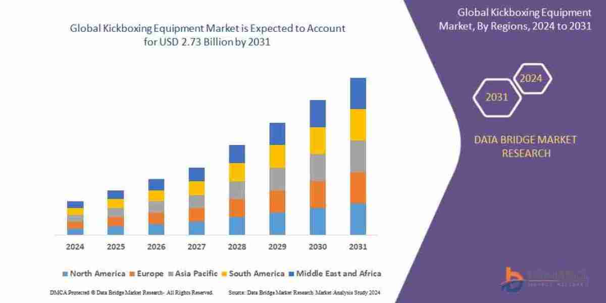 Kickboxing Equipment Market Grows with Rising Interest in Combat Fitness and Personal Training