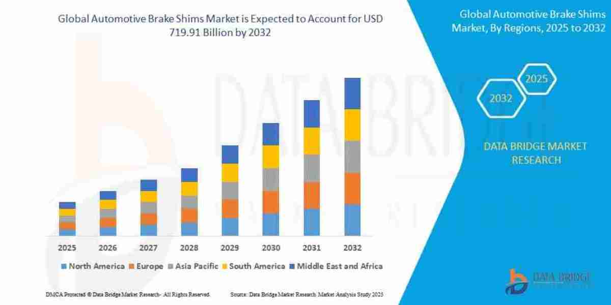 Automotive Brake Shims Market Gears Up with Demand for Enhanced Vehicle Safety