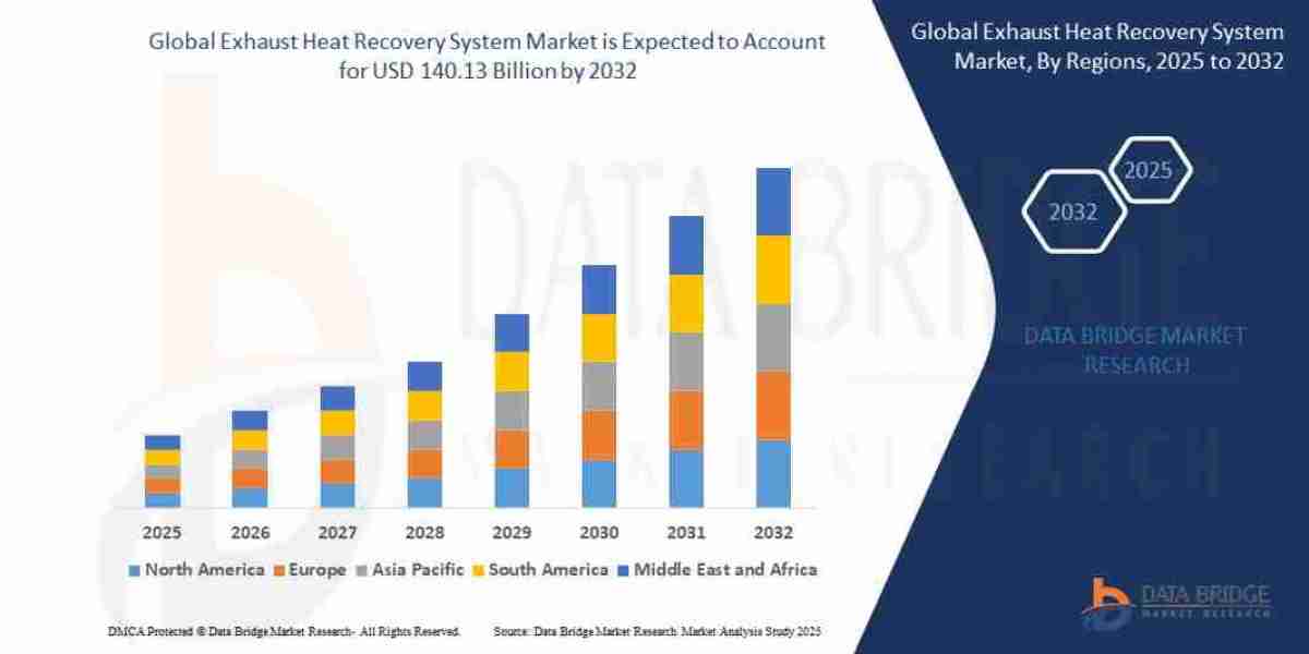Esophagoscopes and Gastroscopes Market Expands Globally with Technological Advances in Gastrointestinal Diagnostics