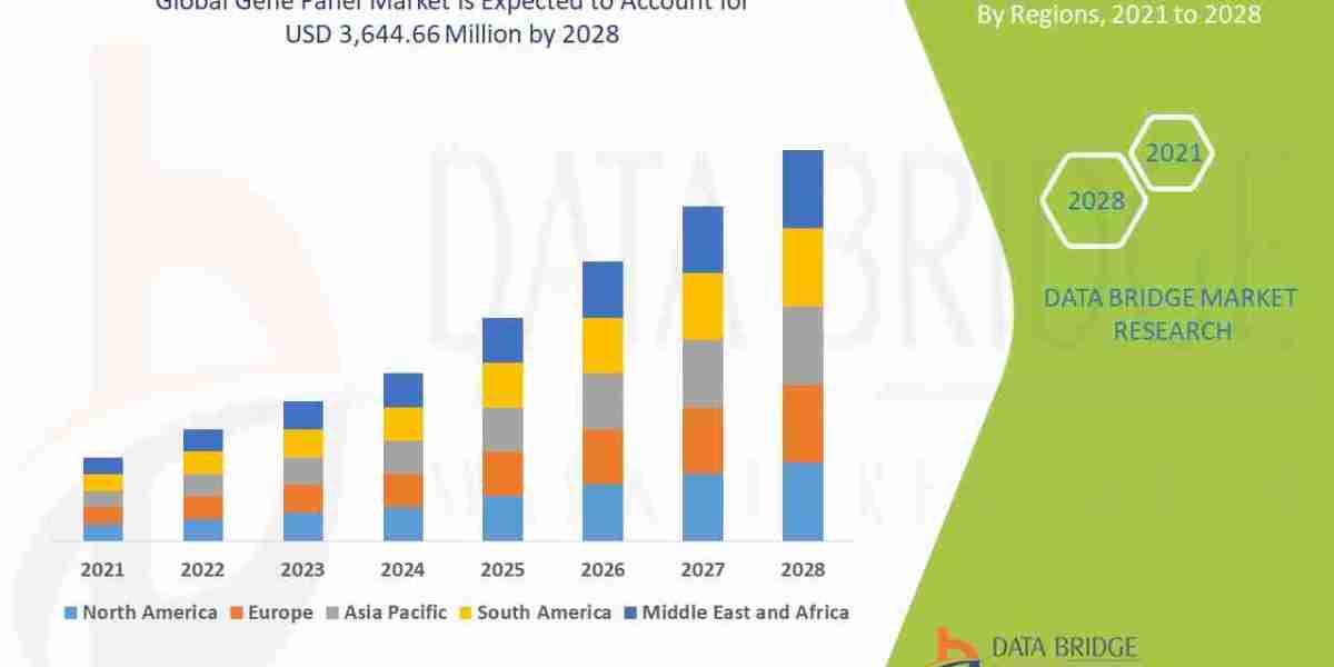 Gene Panel Market Expands Worldwide as Precision Medicine Drives Genomic Diagnostics