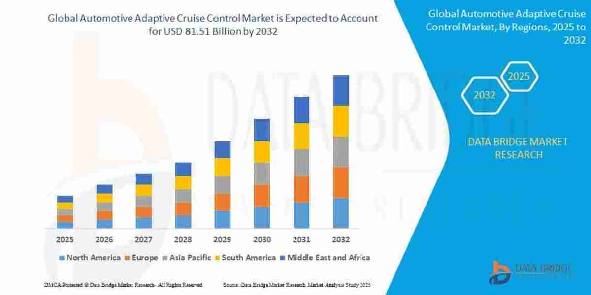 Automotive Adaptive Cruise Control Market Trends, Opportunities and Forecast By 2032