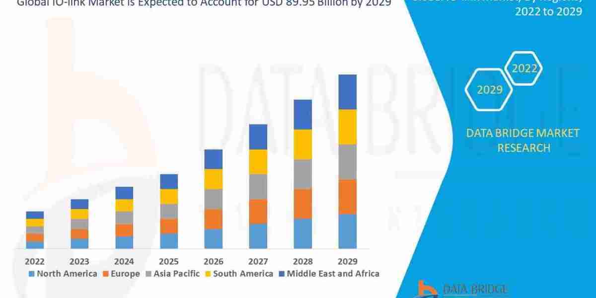 IO Link Market Trends, Opportunities and Forecast By 2032