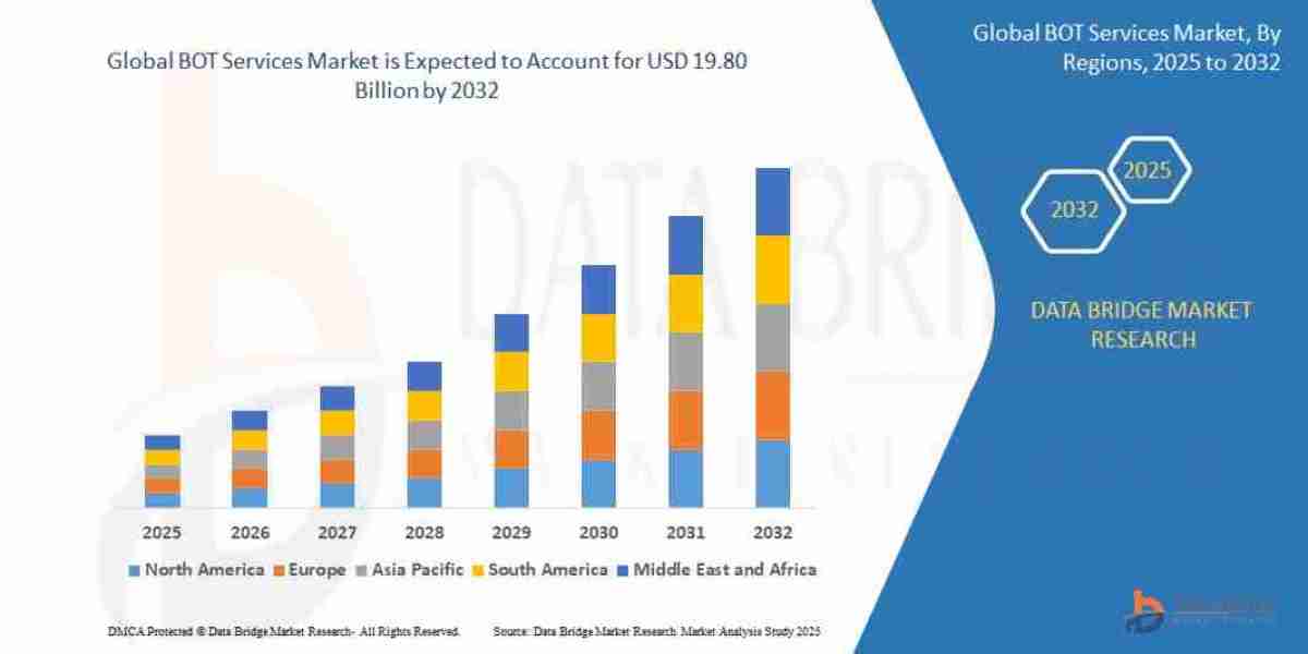 BOT Services Market Booms with Infrastructure Development and Public-Private Partnerships