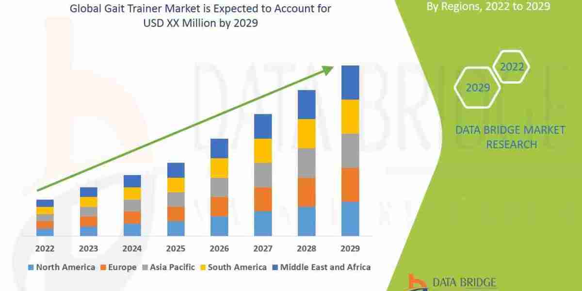 Gait Trainer Market Sees Steady Global Growth Backed by Rehabilitation Technology Advancements