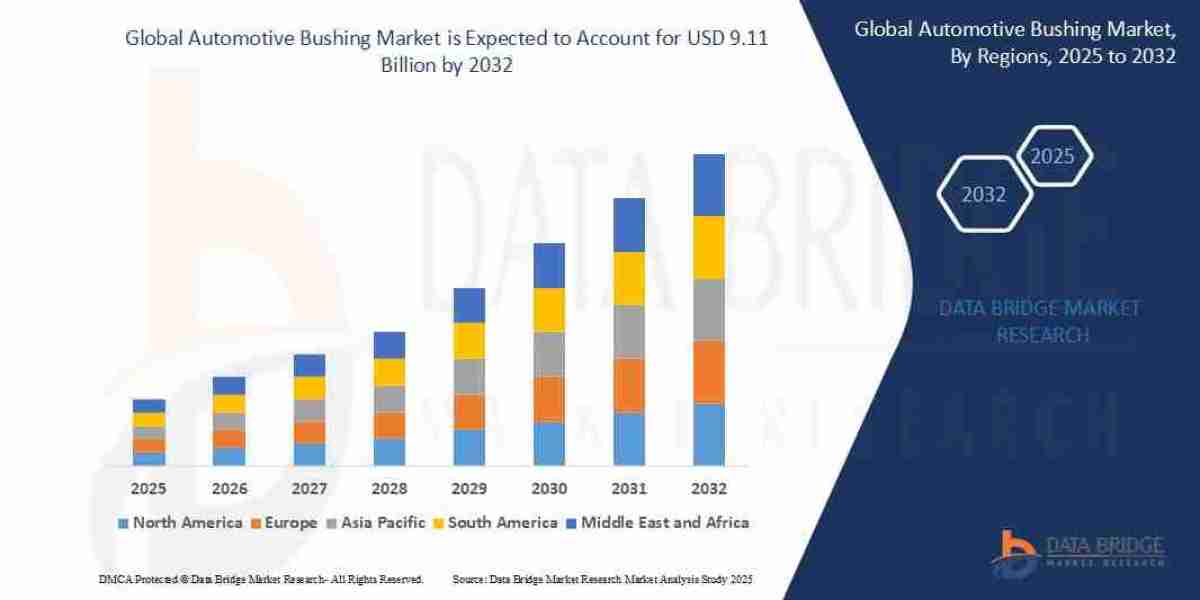 Vehicle Durability and NVH Reduction Propel Growth of Global Automotive Bushing Market