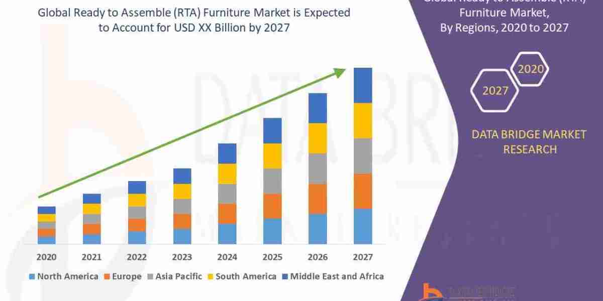 Efficiency Meets Style: Global RTA Furniture Market Set for Robust Expansion