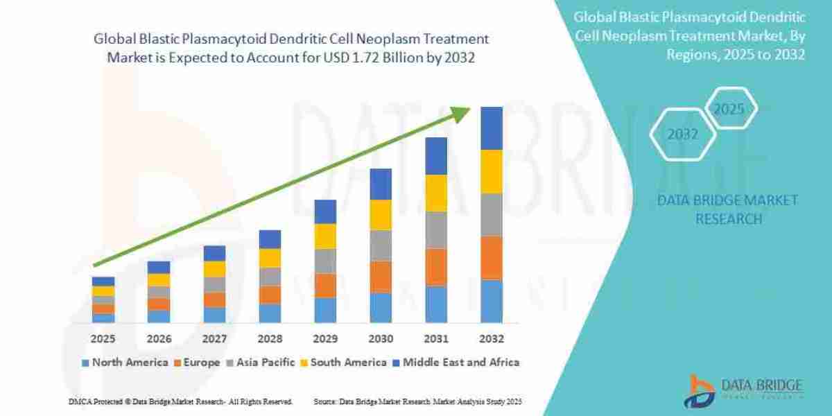 Blastic Plasmacytoid Dendritic Cell Neoplasm Treatment Market Trends, Share, Opportunities and Forecast By 2029