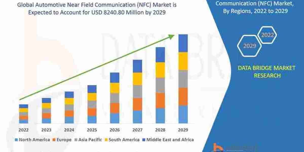 Automotive Near Field Communication (NFC) Market Future Scope: Growth, Share, Value, Size, and Analysis
