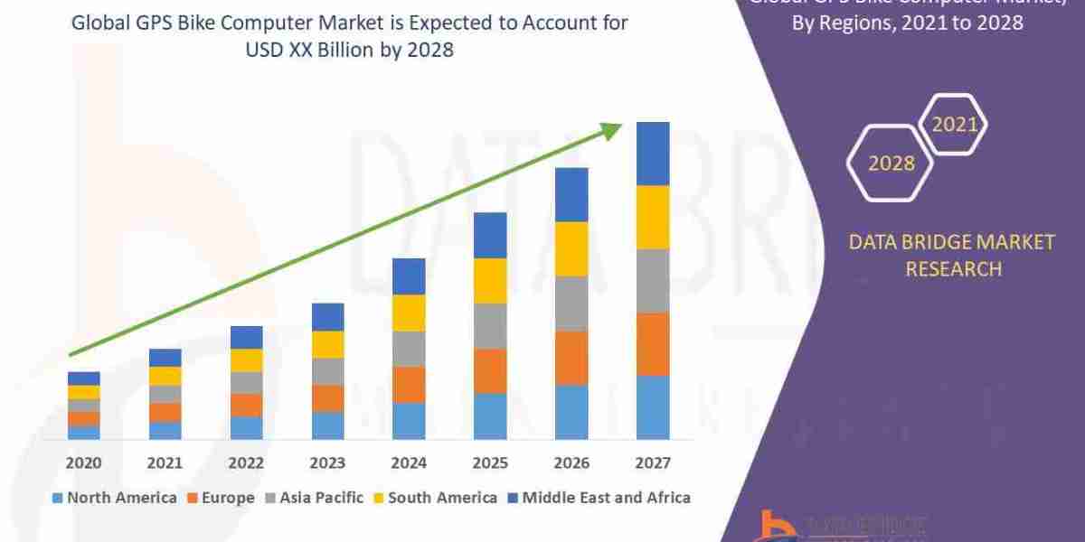 GPS Bike Computer Market Trends, Opportunities and Forecast By 2031