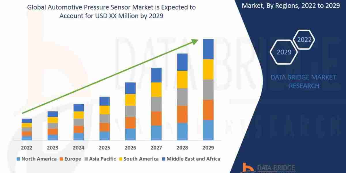 Automotive Pressure Sensor Market is projected to reach USD 23.98 billion by 2031
