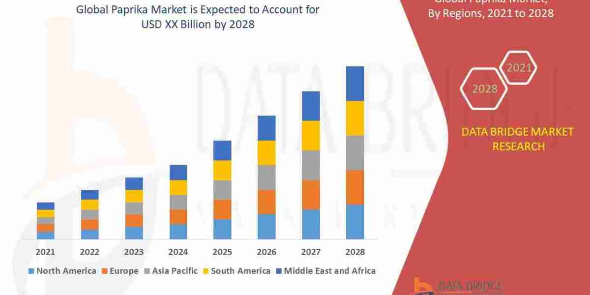 Paprika Market Size, Share, Trends, Demand, Growth and Competitive Analysis