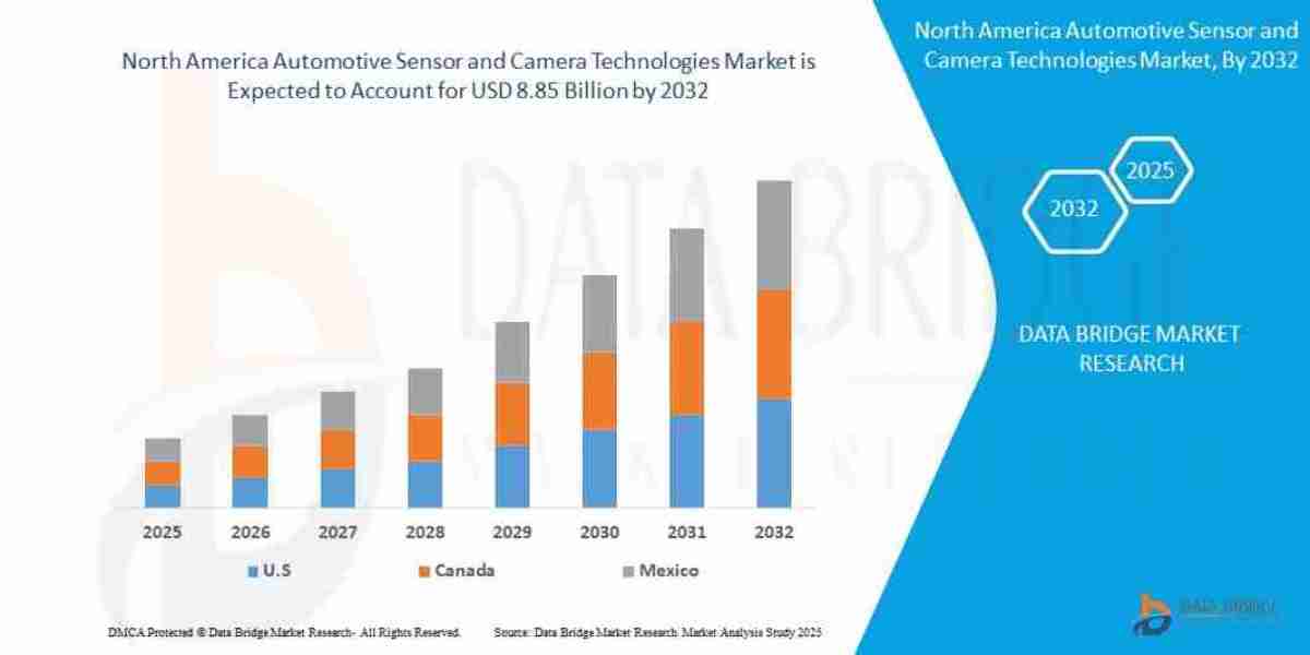 Automotive Sensor and Camera Technologies Market Trends, Share, Opportunities and Forecast By 2032
