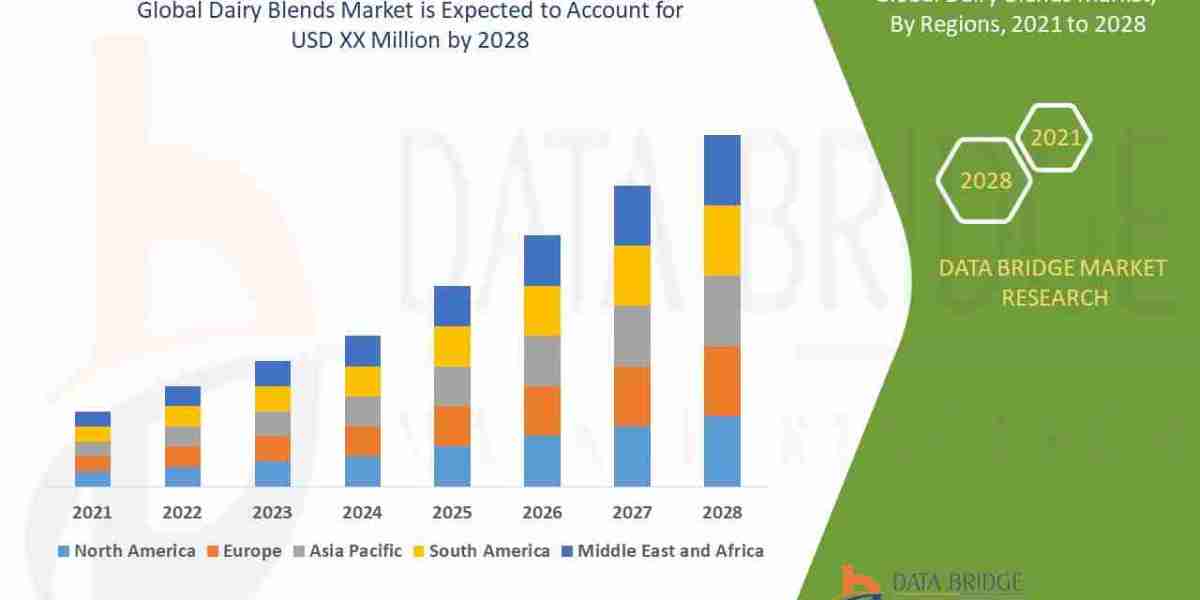 Dairy Blends Market Trends, Opportunities and Forecast By 2032