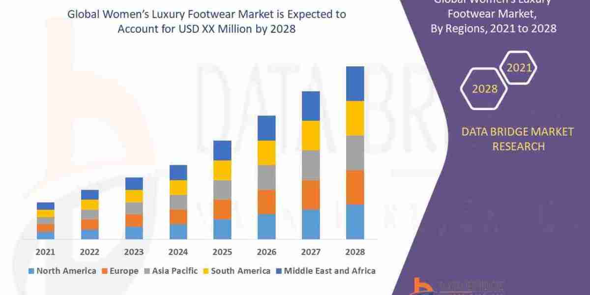Women’s Luxury Footwear Market Trends, Opportunities and Forecast By 2031